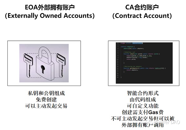 EIP-4337账户抽象钱包方案能否开辟钱包新时代？