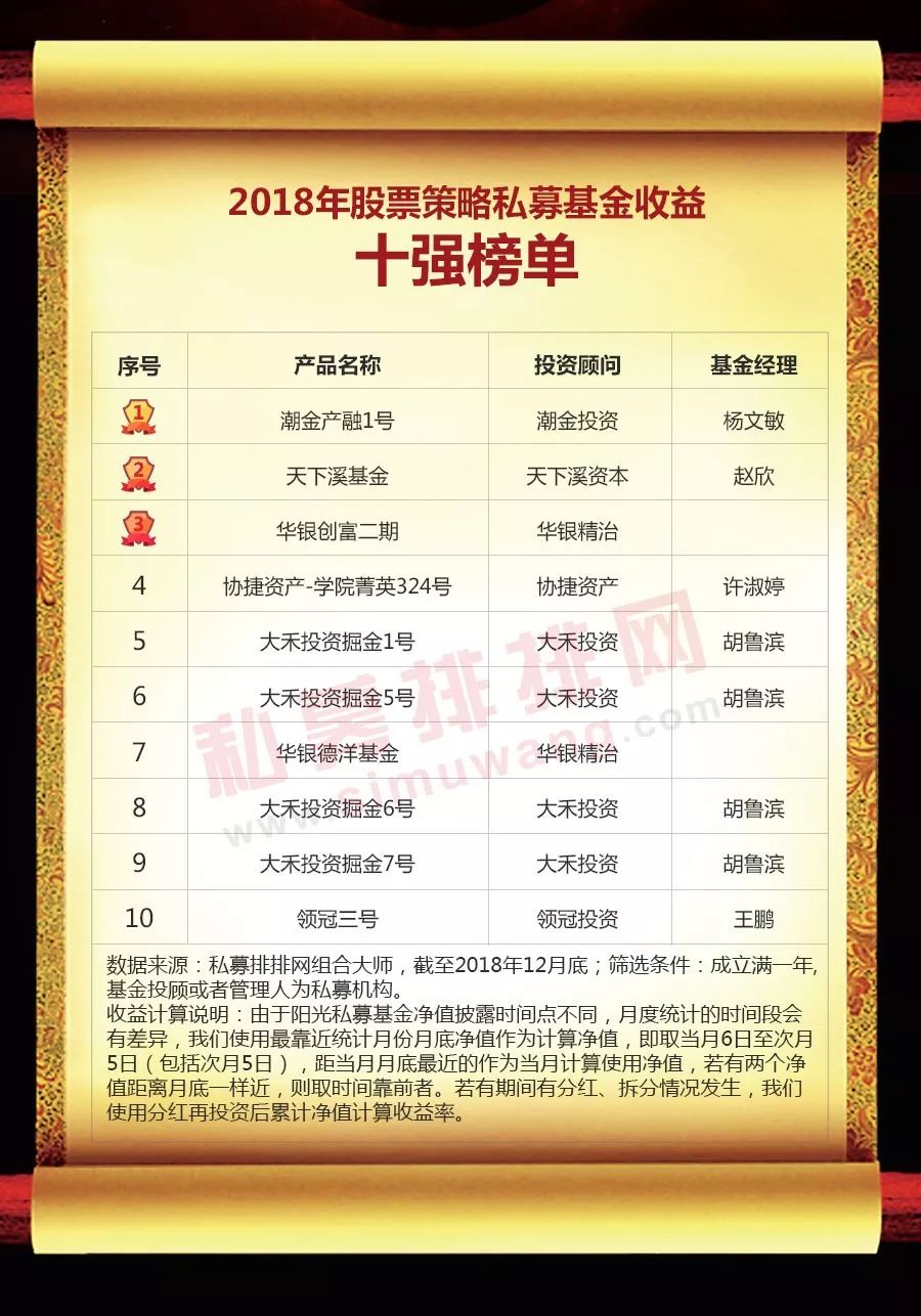 中国私募基金网(中国私募基金有限公司)