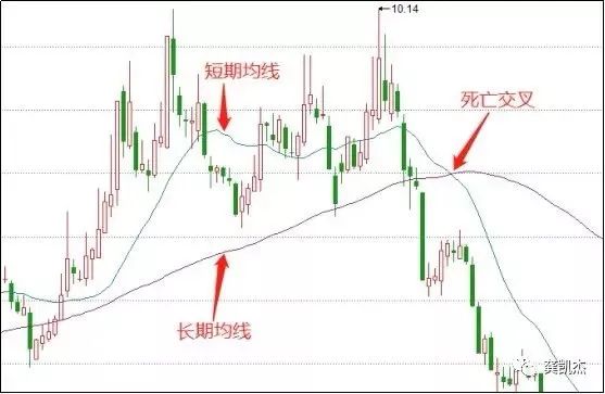 炒股知识(炒股知识与操盘技巧)