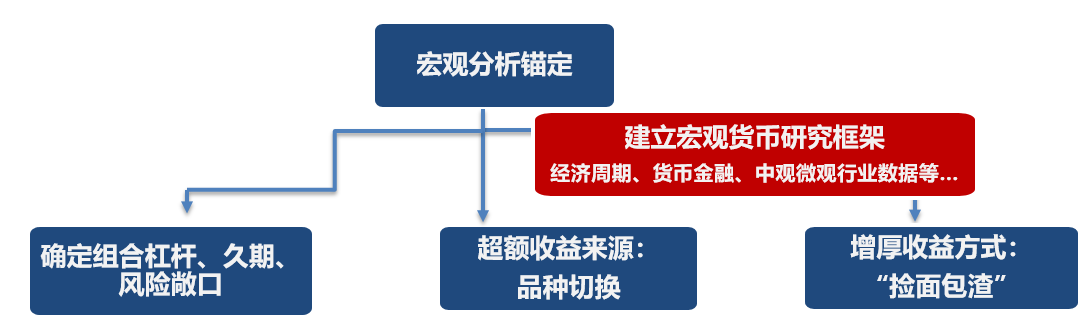 债券基金怎么买比较好（债券基金怎么买比较好,ABC表示什么意思）