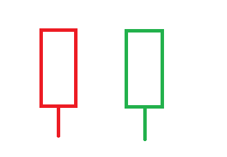股票k线基础知识大全（股票k线基础入门知识图解）3