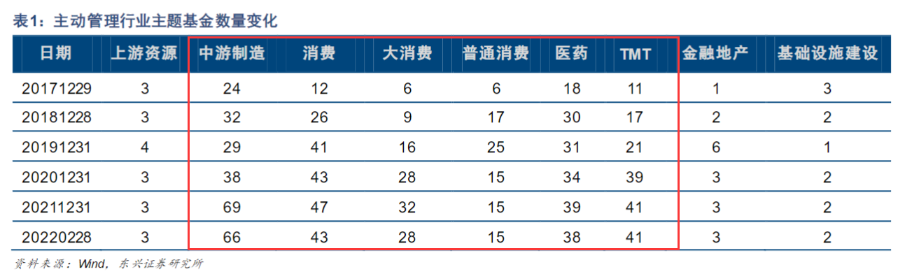 基金四大类(基金分为几大类)