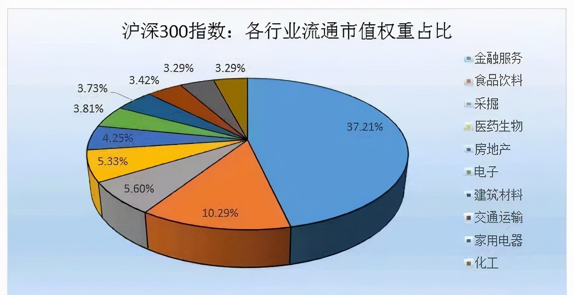 沪深300指数增强基金（沪深300指数增强基金哪只好）