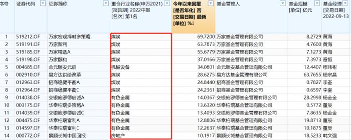现在买什么基金最挣钱(现在买什么基金最赚钱)