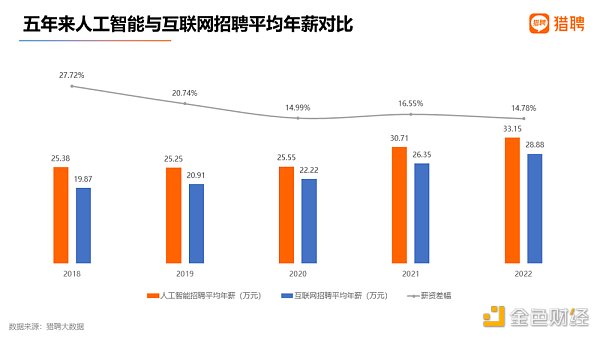 中国式ChatGPT“大跃进”