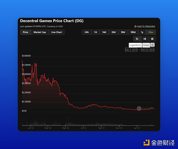 zkEVM主网启动之际 哪些 Polygon 生态项目值得关注和布局？