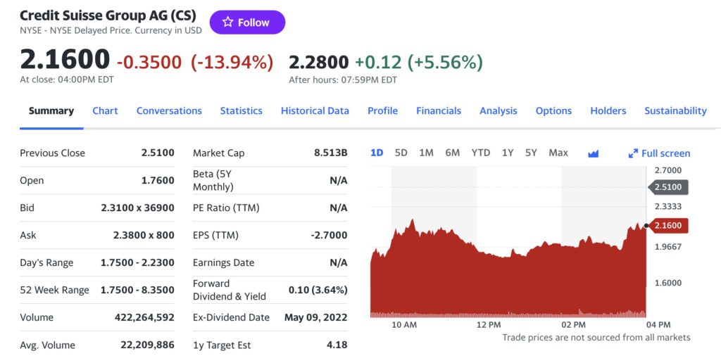 瑞士央行急救瑞士信贷:必要时可获流动性支持!美股止跌回弹