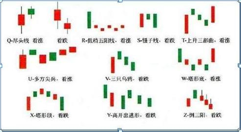 股票如何看k线图(怎么看股票的k线图)插图1 股票如何看k线图(怎么看股票的k线图)