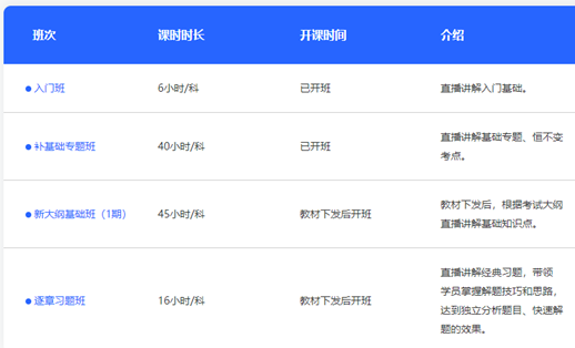 初会计初级考试报名时间（初会计初级考试报名时间2022）