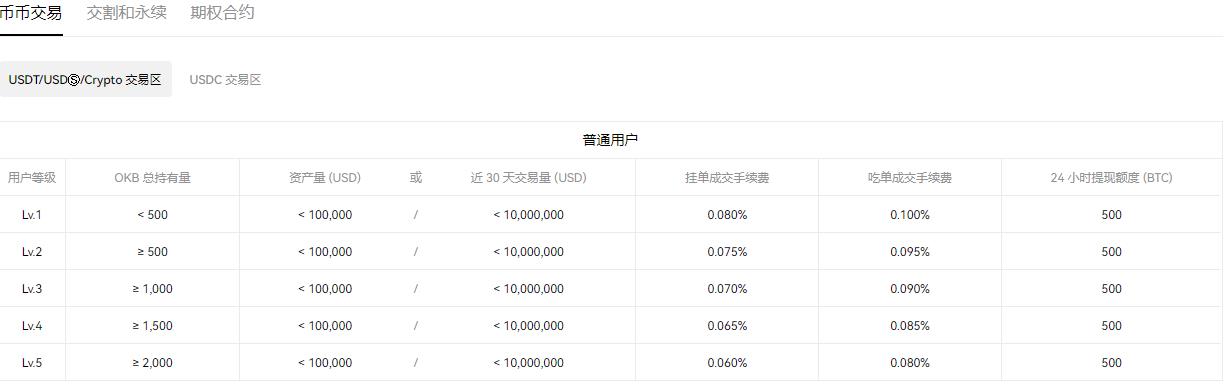 okpay钱包苹果版V4.020插图2 okpay钱包苹果版V4.020