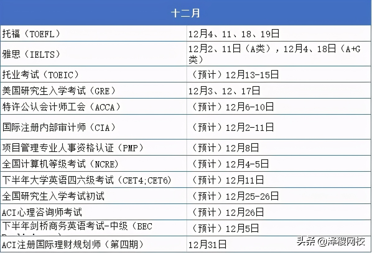 证从考试时间（证从考试时间一年几次）