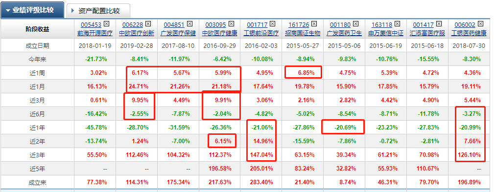 中药基金排行前十名基金（中药基金有哪些）