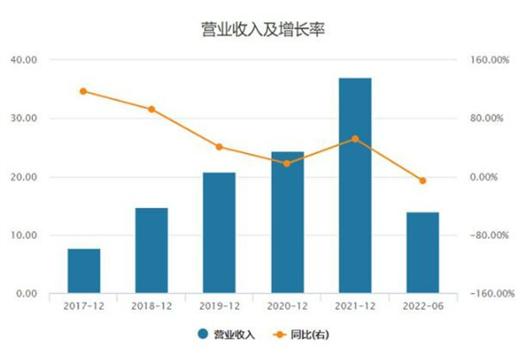 小牛电动二季度亏损80% 质量问题依旧存在