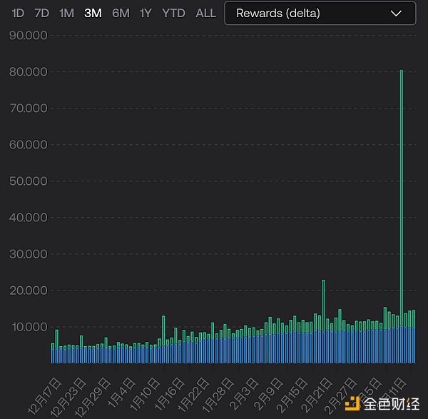 LD Capital：复盘USDC脱锚风波中的危与机