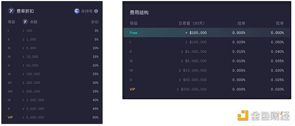 万字分析衍生品王位之争：dYdX、GMX 与 SNX