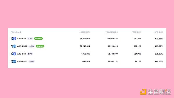 盘点4个提供ARB流动性的DEX：谁的收益率最高？