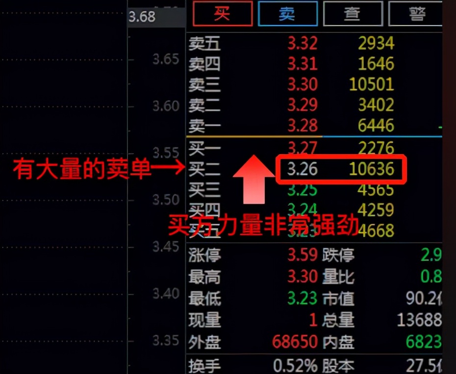 托单是吸筹还是出货（分清托单吸筹还是出货）