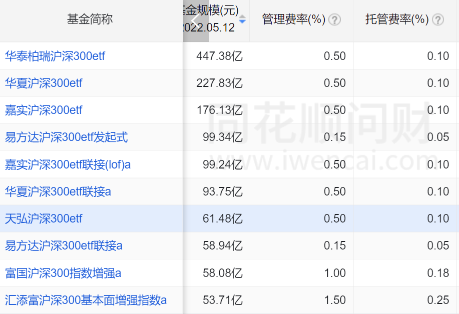 指数基金和etf基金区别（指数基金和etf基金有什么区别）