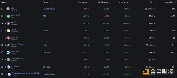 金色Web3.0日报 | 以太坊客户端Geth发布v1.11.5版本5