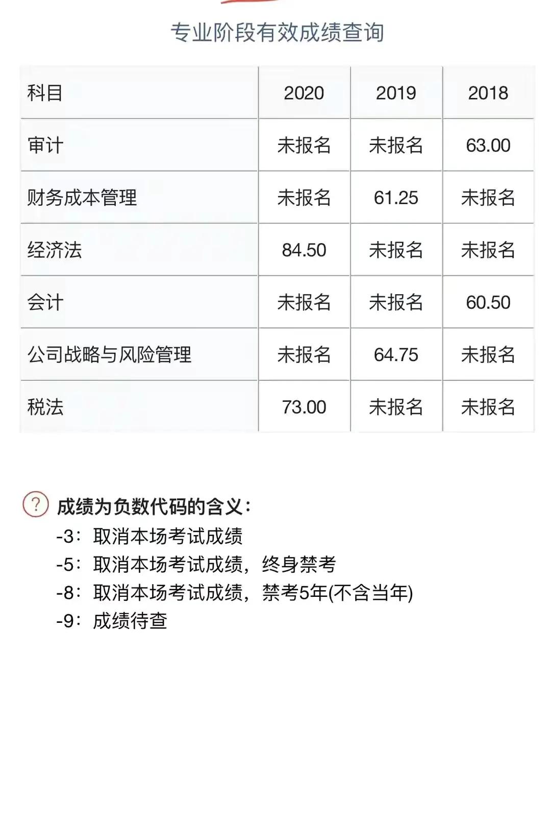 证券从业资格考试难吗知乎（证券从业资格考试难吗好不好过）