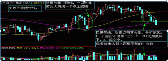股票如何看k线图(怎么看股票的k线图)插图11 股票如何看k线图(怎么看股票的k线图)