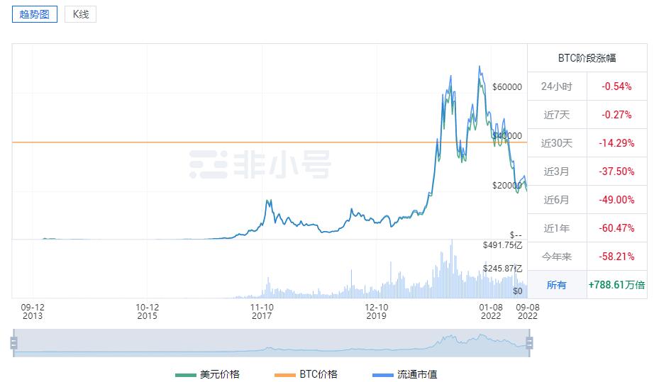 比特币今日行情价格 比特币行情走势图