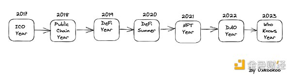 致所有人 – 今天如何快速角色化进入 Web3-比特号