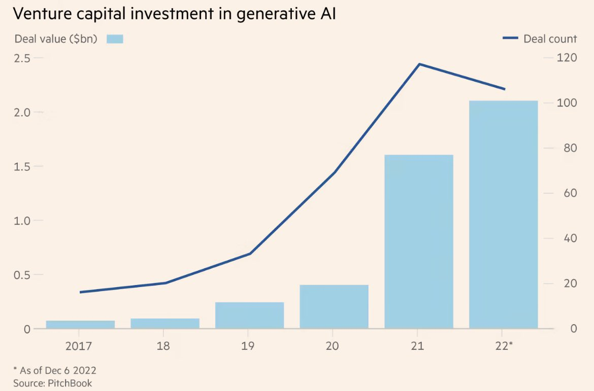 这14 张图表明生成式 AI 革命已经到来
