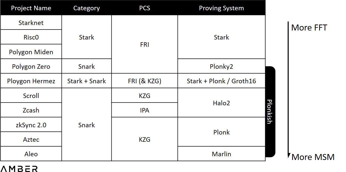PoW (工作量证明) 共识将会转变成 PoS (权益证明)。