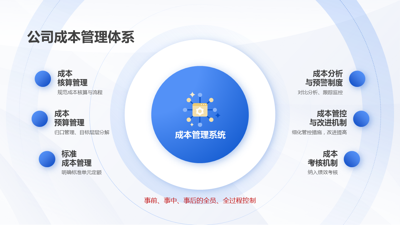 财务知识讲座（财务知识讲座主题）