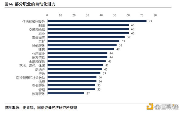 AIGC 行业专题报告：从 AI 技术演进看 AIGC