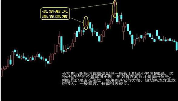 黄昏之星(黄昏之星k线形态)插图7 黄昏之星(黄昏之星k线形态)