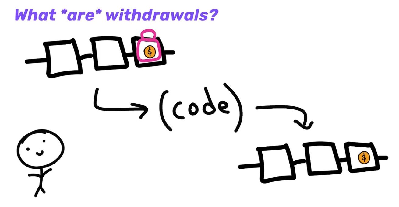 万字全解Rollup排序器的去中心化道路