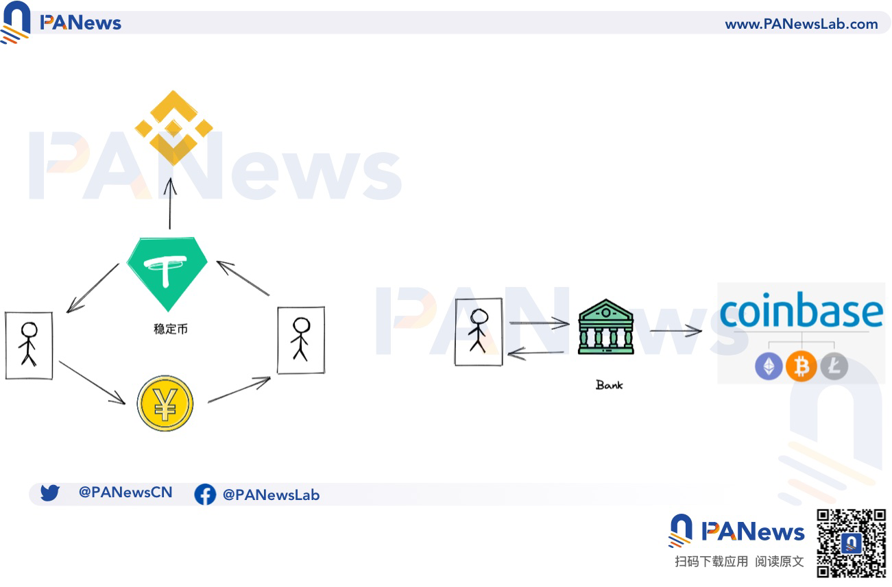 加密友好银行 Signature “软着陆”：收紧用户，主动降加密存款规模