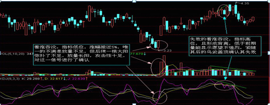 股票如何看k线图(怎么看股票的k线图)插图3 股票如何看k线图(怎么看股票的k线图)