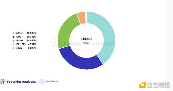 在 空投之后 Blur 能否颠覆 OpenSea 的主导地位