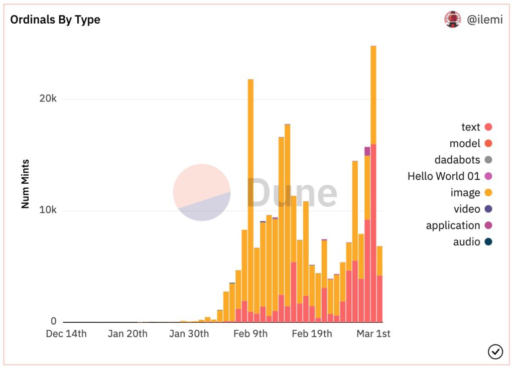 什么是比特币NFT？如何铸造？热点项目、实用工具整理