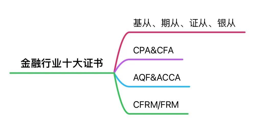 金融从业资格证报考条件（金融从业资格证怎么考）