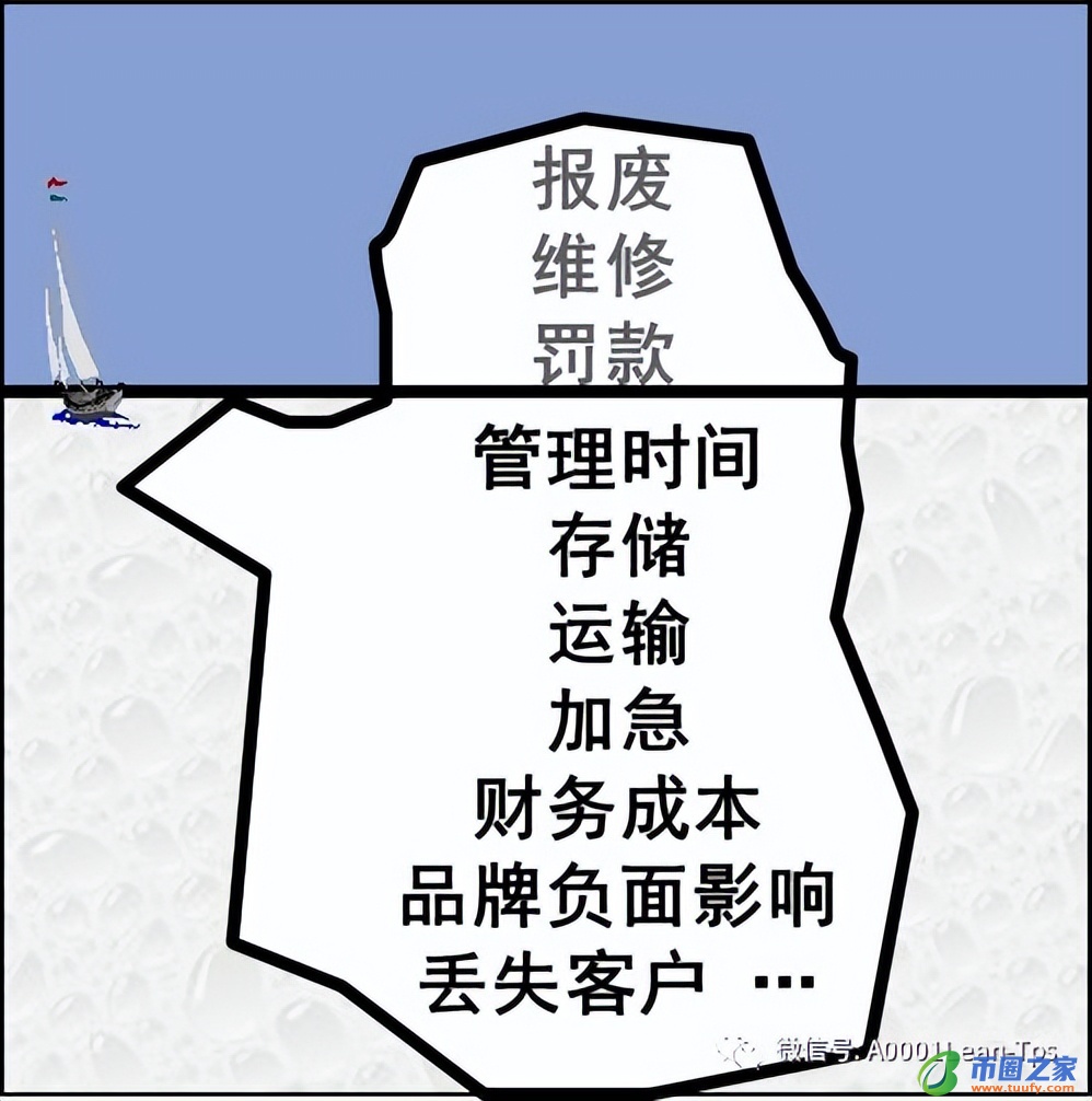 七大浪费都是什么（七大浪费都是什么DMT）