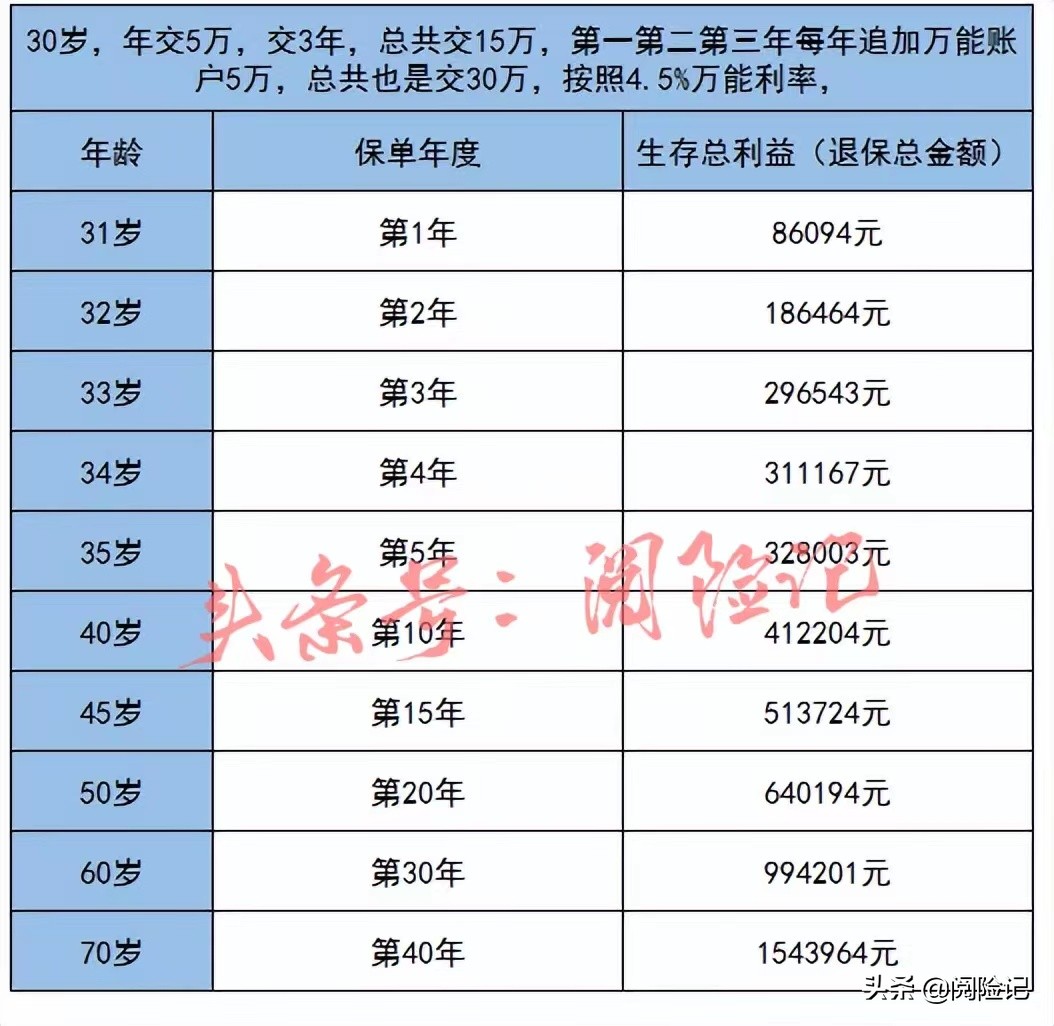 理财要怎么买才比较划算呢（请问买什理财比较好）2