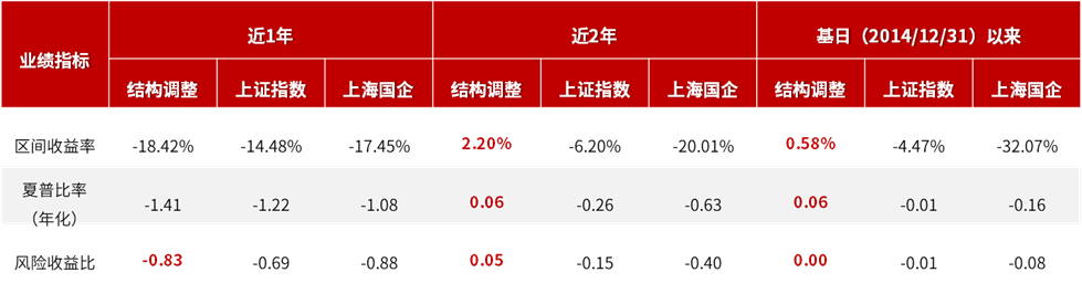 国企改革ETF基金代码（化工etf指数基金代码）