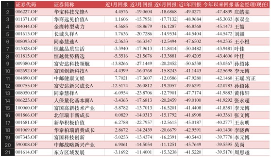 公募基金(公募基金类型按运作方式分类有)