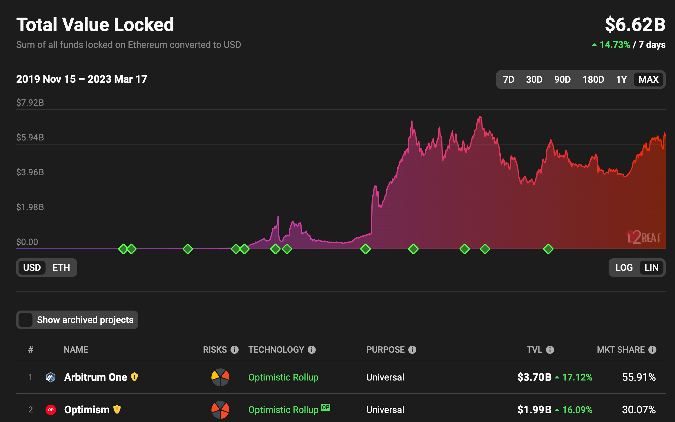 Arbitrum原生4大项目GMX、TreasureDAO、Radiant、Camelot分析