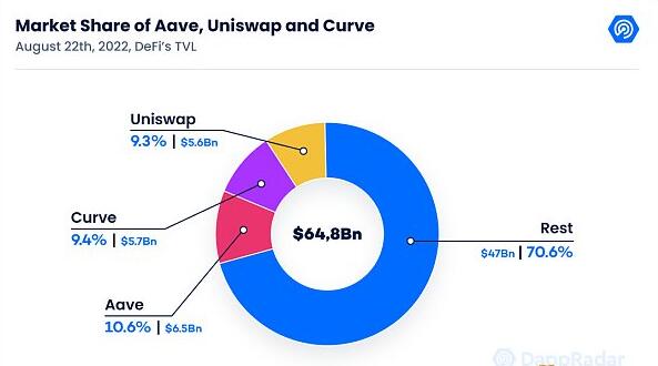 稳定币如何对抗 Terra、Tornado Cash 及以太坊合并的影响？