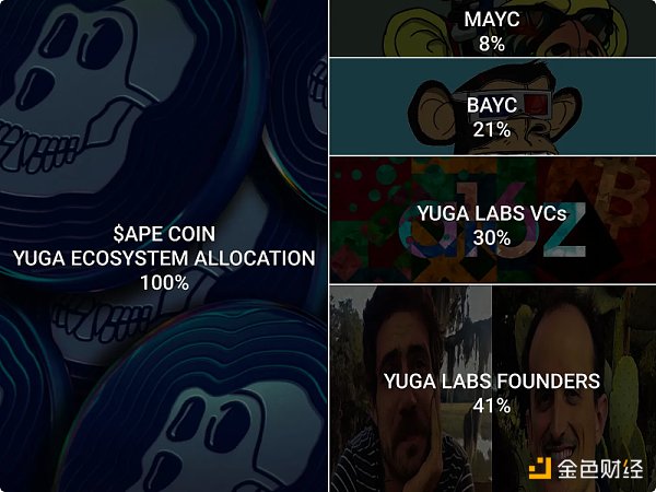 价值积累案例研究：Yuga Labs 如何打造庞大的商业帝国？