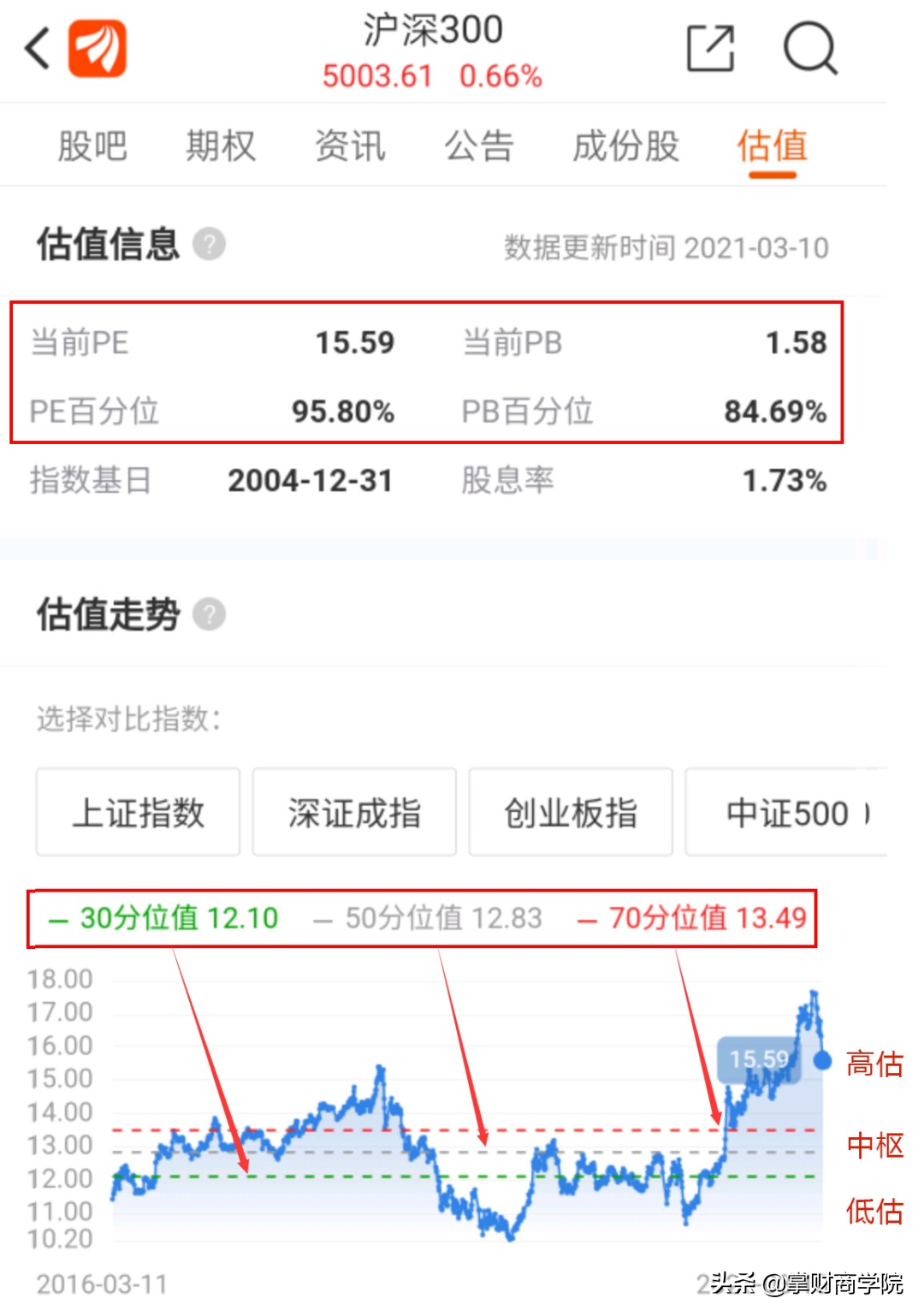 估值是什么意思（项目估值是什么意思）