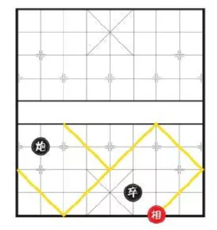 象棋的规则和玩法介绍（国际象棋的玩法和规则）