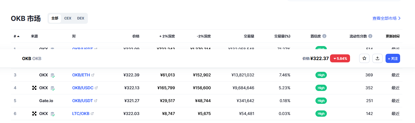 ok币价格今日行情 ok币值得投资吗