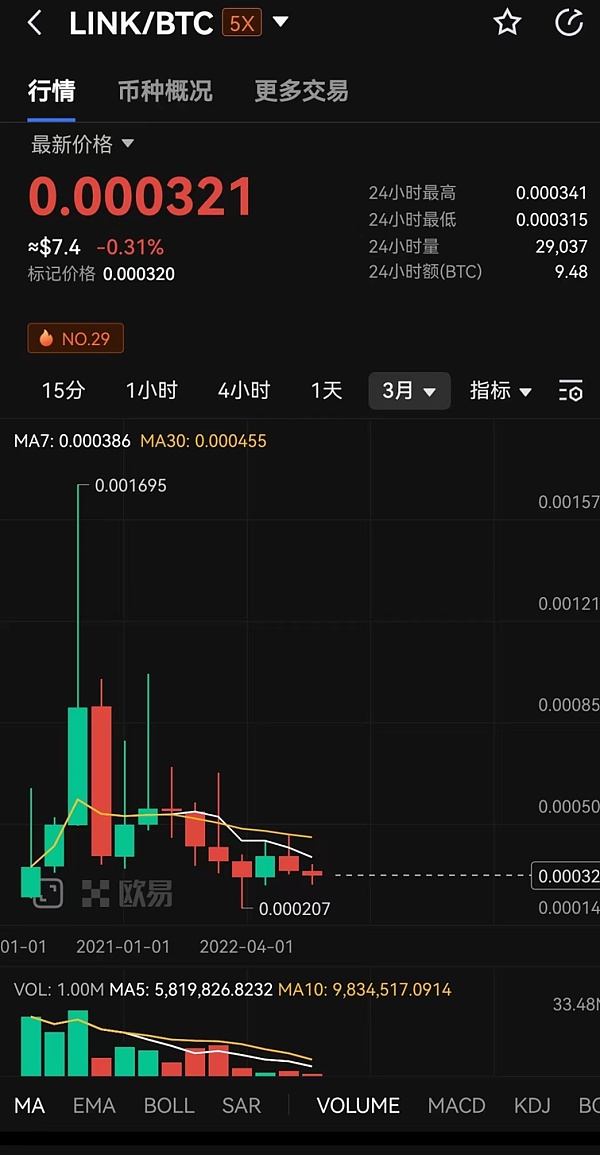 很多项目明明是