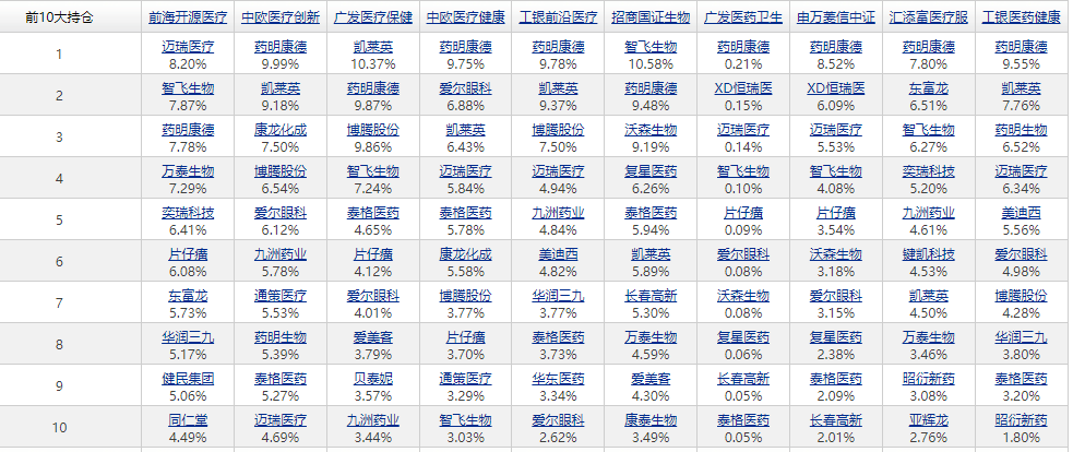 中药基金排行前十名基金（中药基金有哪些）